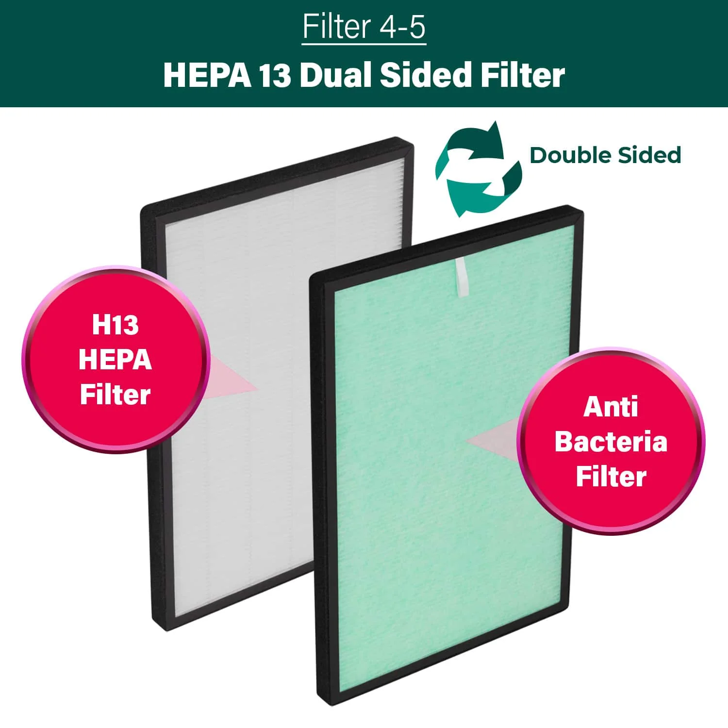 Double Pack Filters - Hepa 13 Dual Sided and Activated Carbon Dual Sided - Image 2