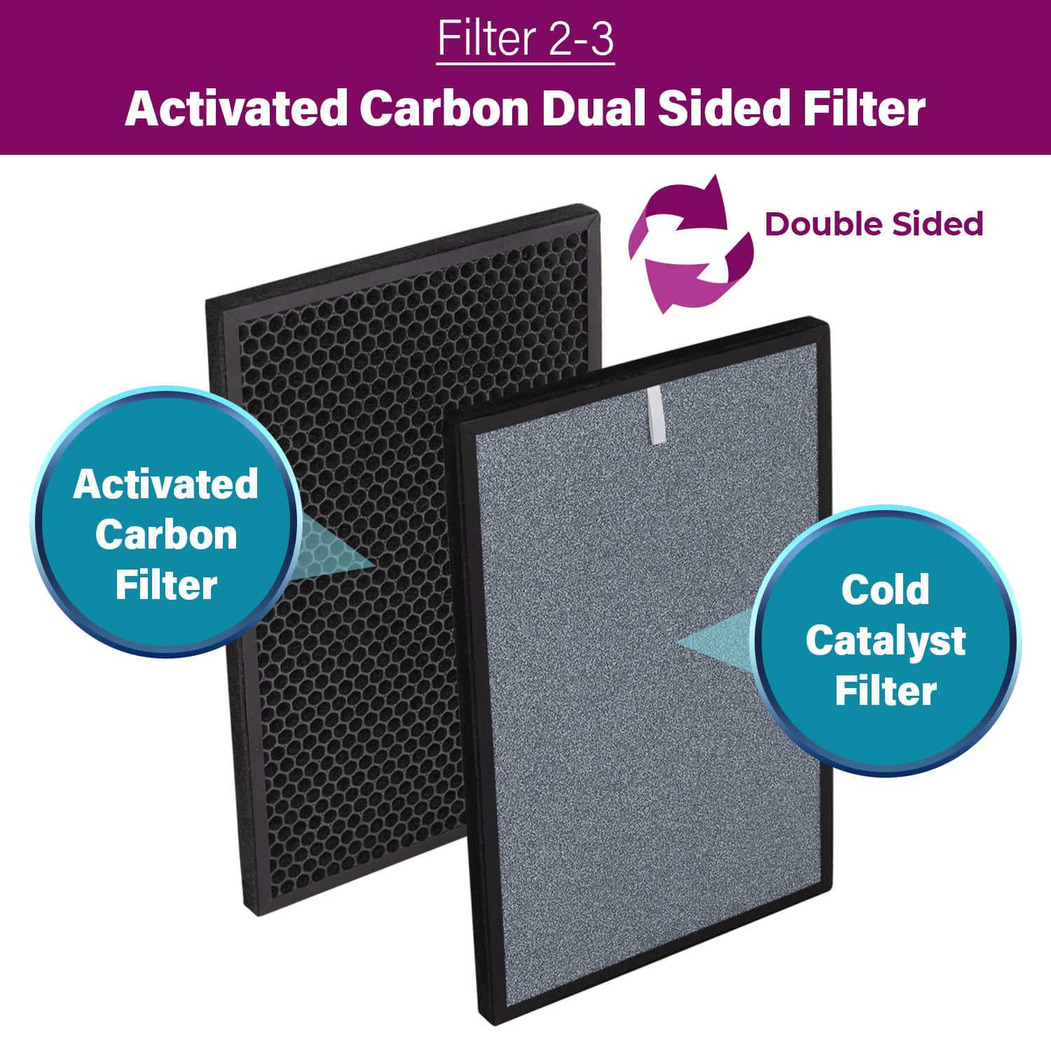 Double Pack Filters - Hepa 13 Dual Sided and Activated Carbon Dual Sided - Image 3