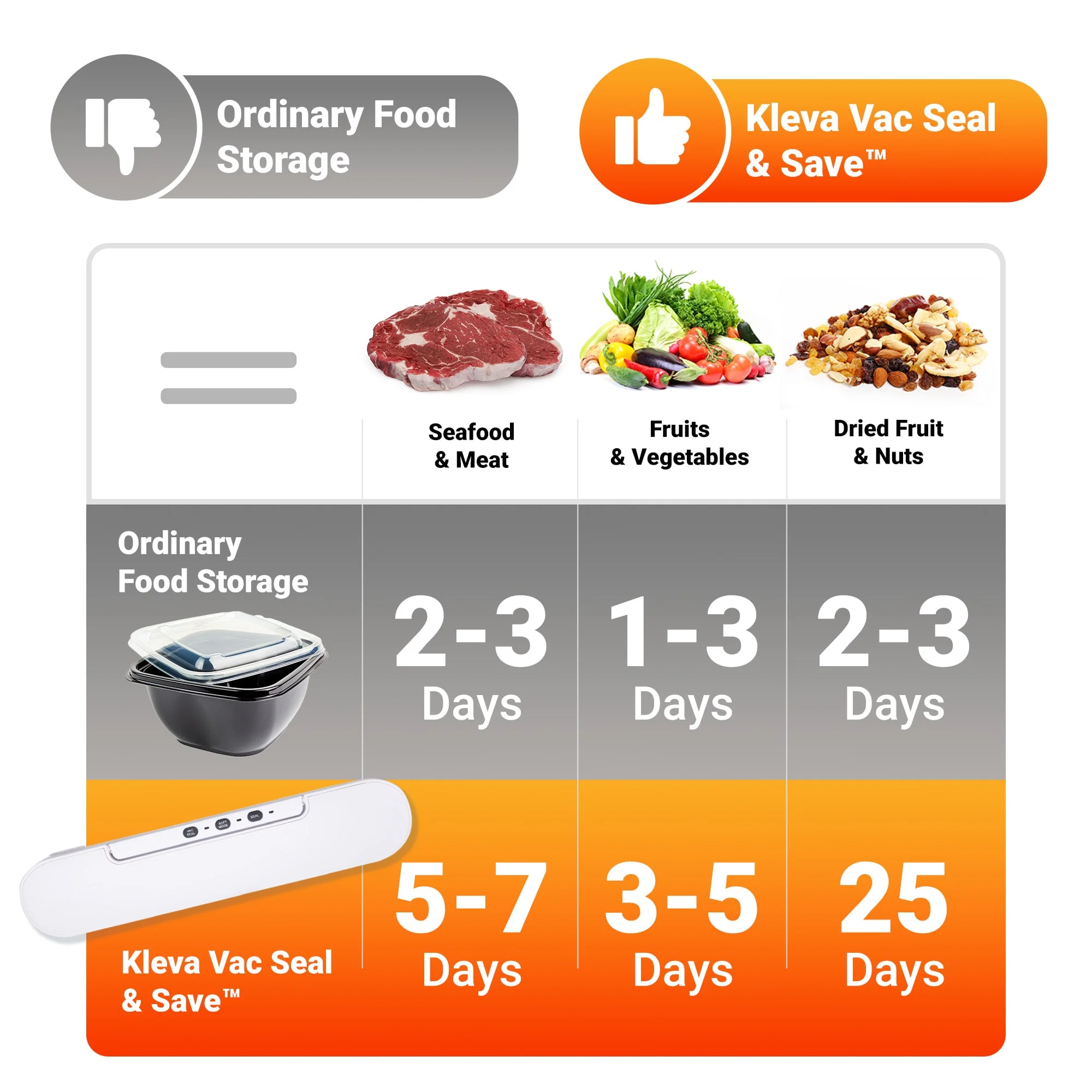 Kleva® Vac Seal & Save Food Saver Vacuum Sealer + 5x Bonus Vac Seal Bags - Image 4